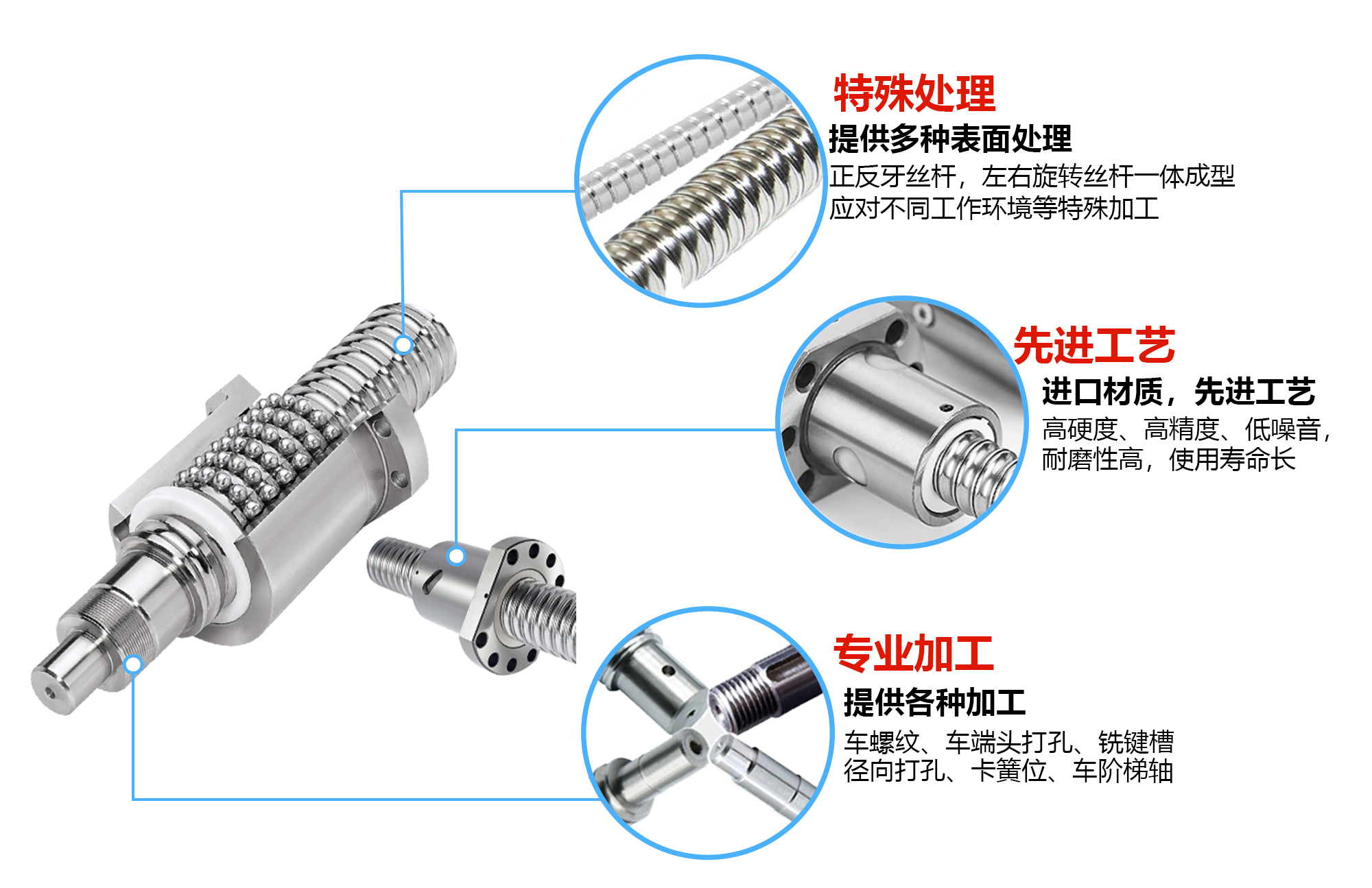 滚珠丝杆的优势特点